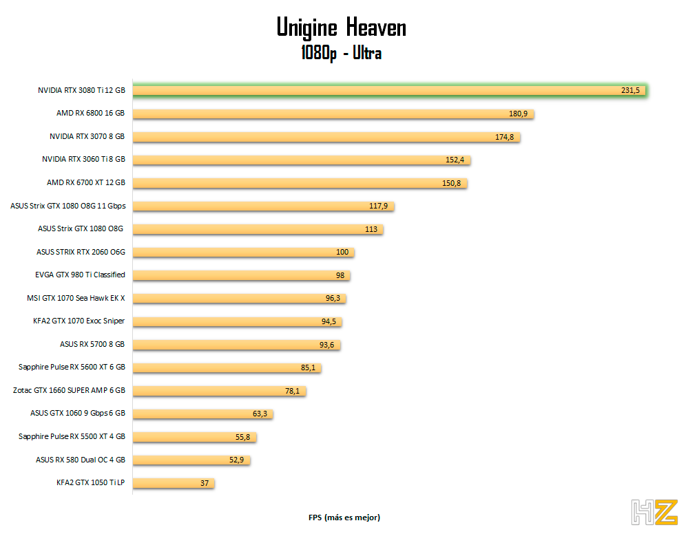 NVIDIA-RTX-3080-Ti-heaven-1080p