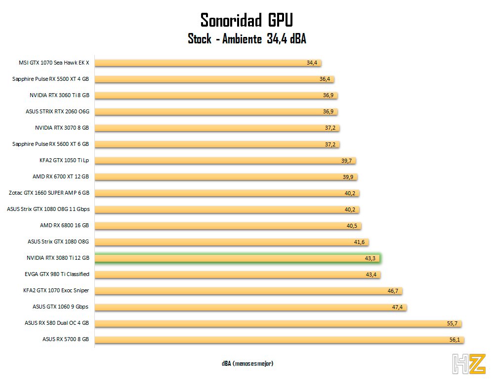 NVIDIA-RTX-3080-Ti-sonoridad-stock