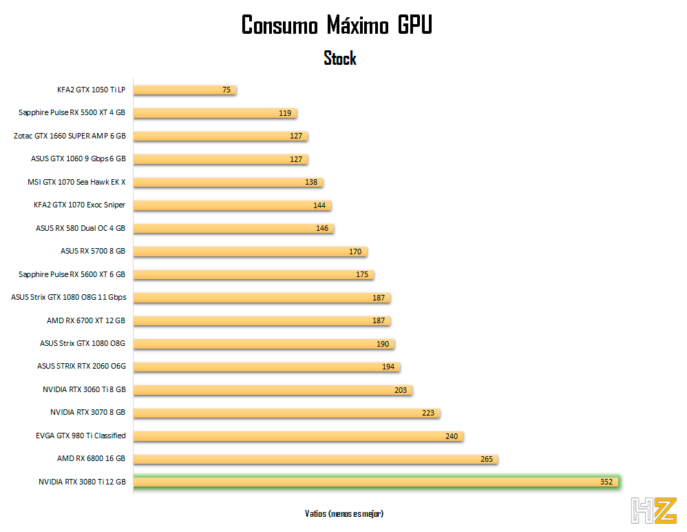 NVIDIA-RTX-3080-Ti-consumo-stock