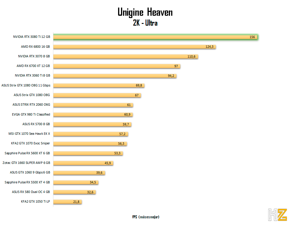 NVIDIA-RTX-3080-Ti-heaven-2K