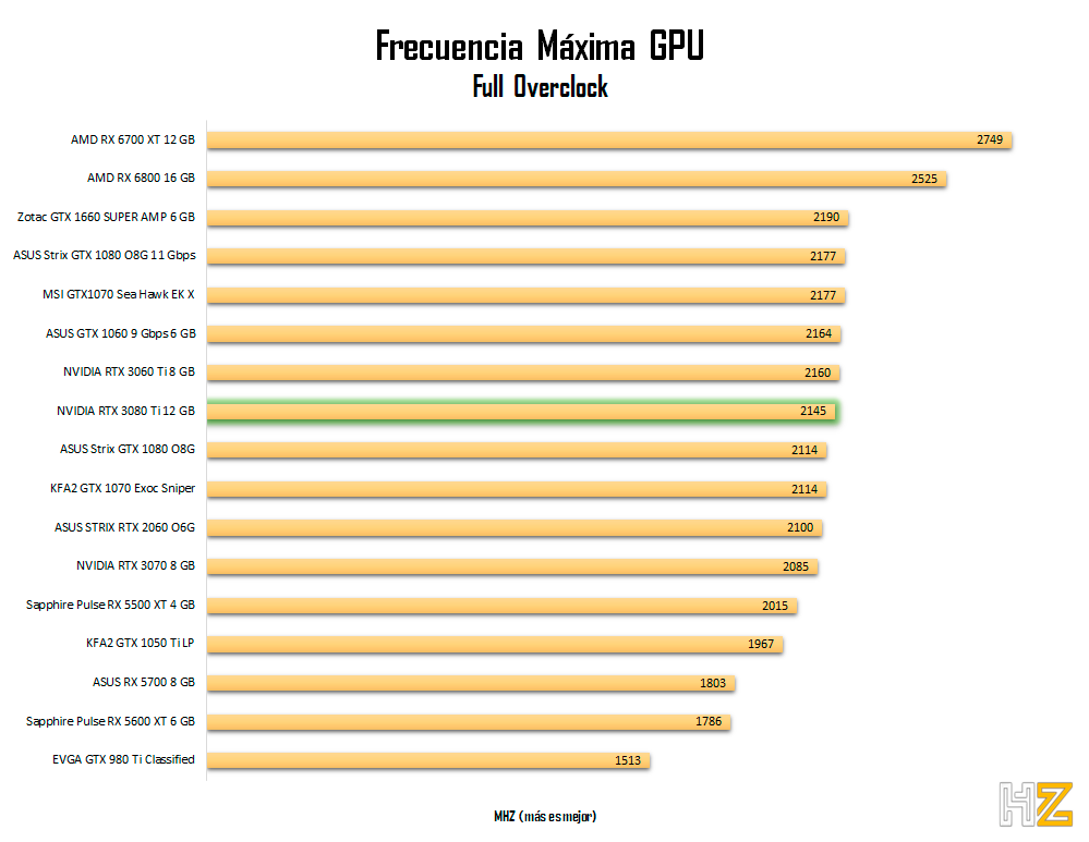 NVIDIA-RTX-3080-Ti-temperatura-stock