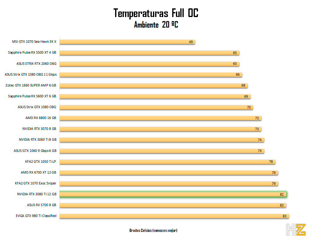 NVIDIA-RTX-3080-Ti-temperatura-oc