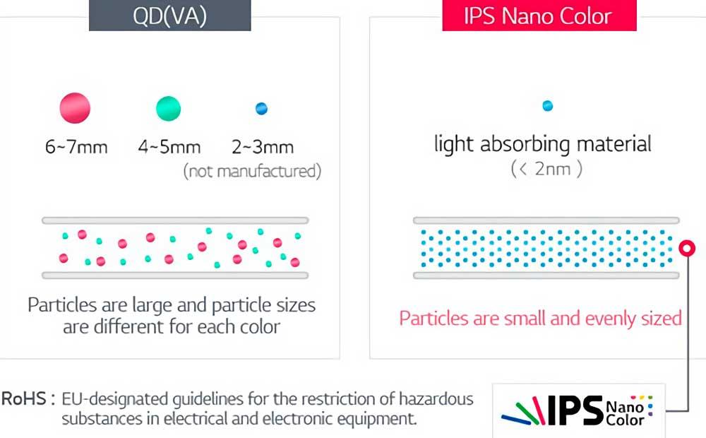 Nano-IPS-nano-color