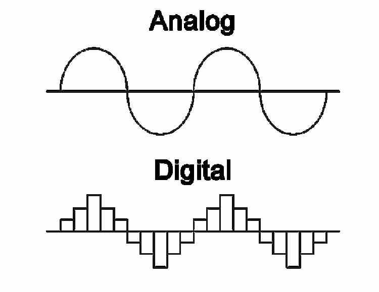 señal analógica digital