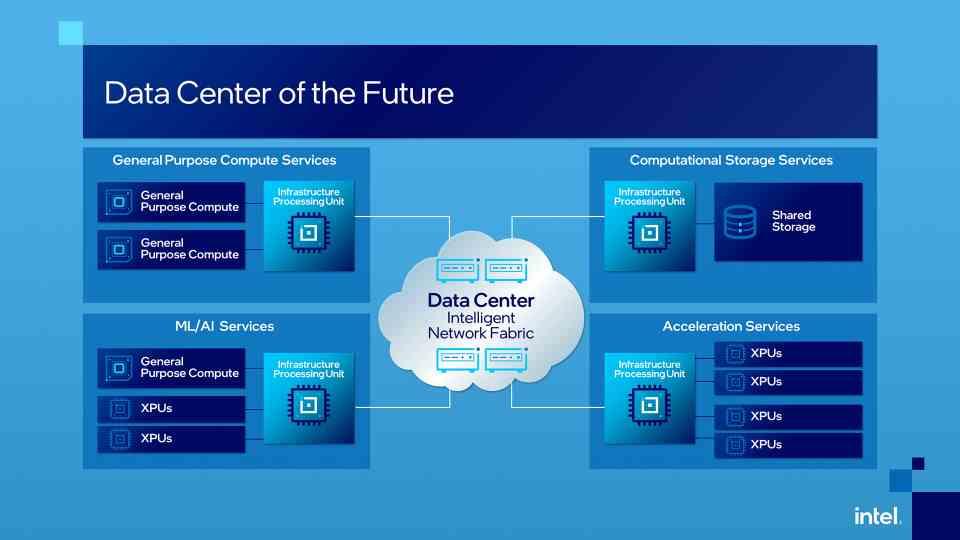 Intel IPU