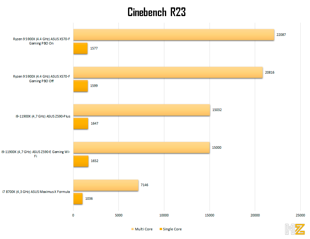 5900X-CBR23