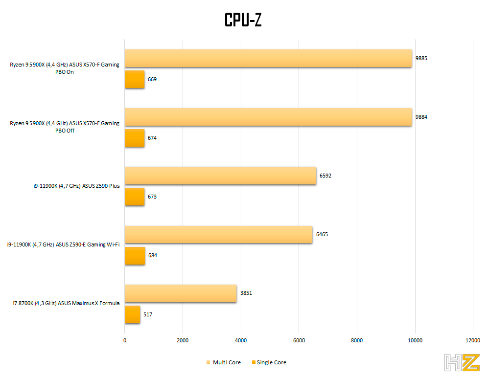 5900X-CPUZ-cpu