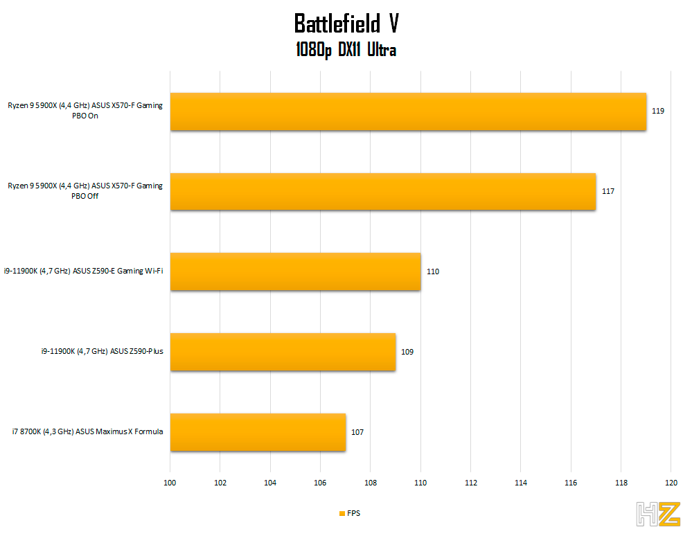 5900X-BFV-1080p