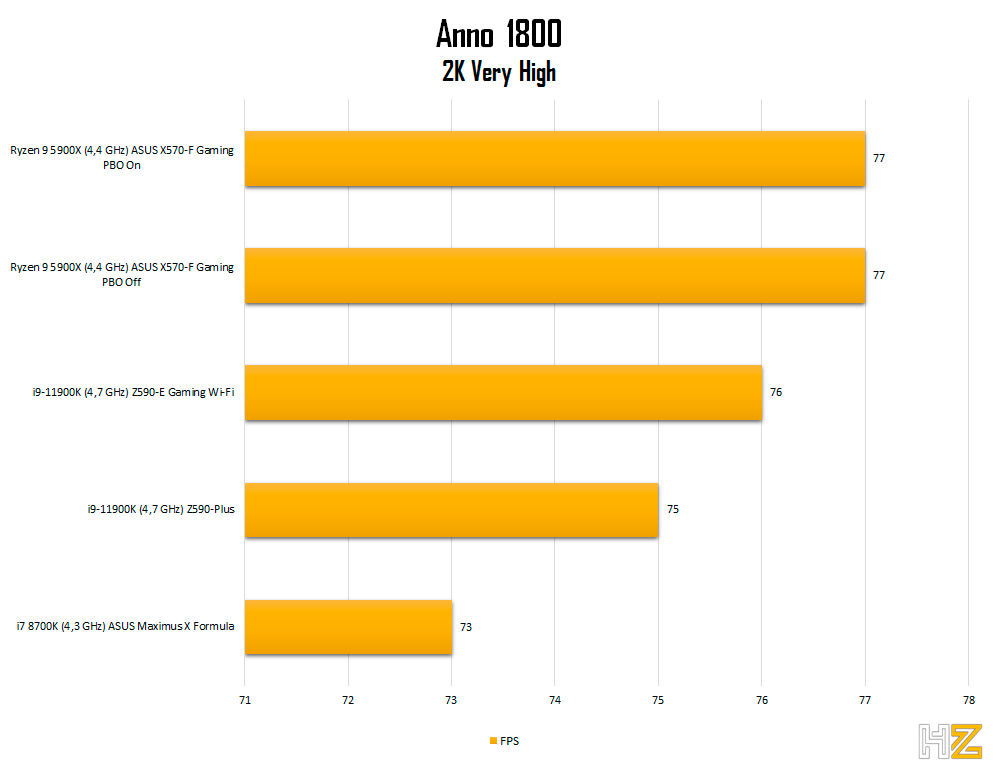 5900X-Anno-1800-2k