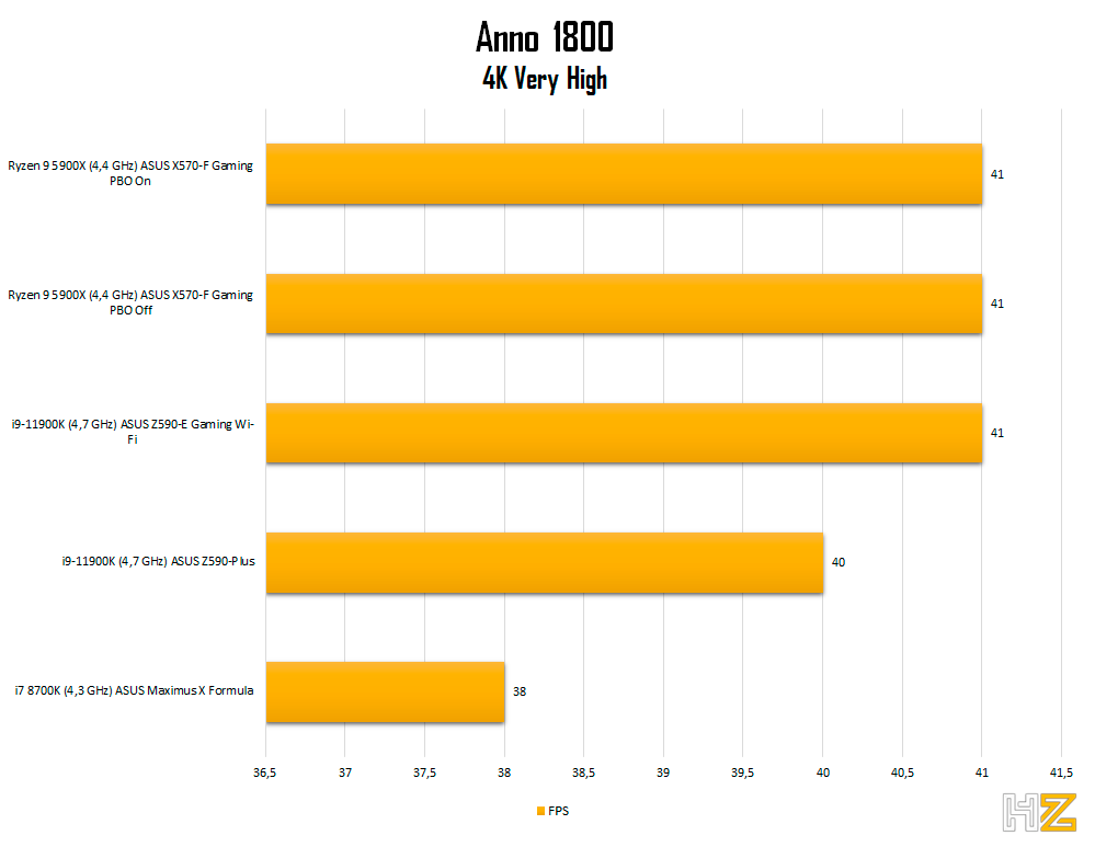 5900X-Anno-1800-4k