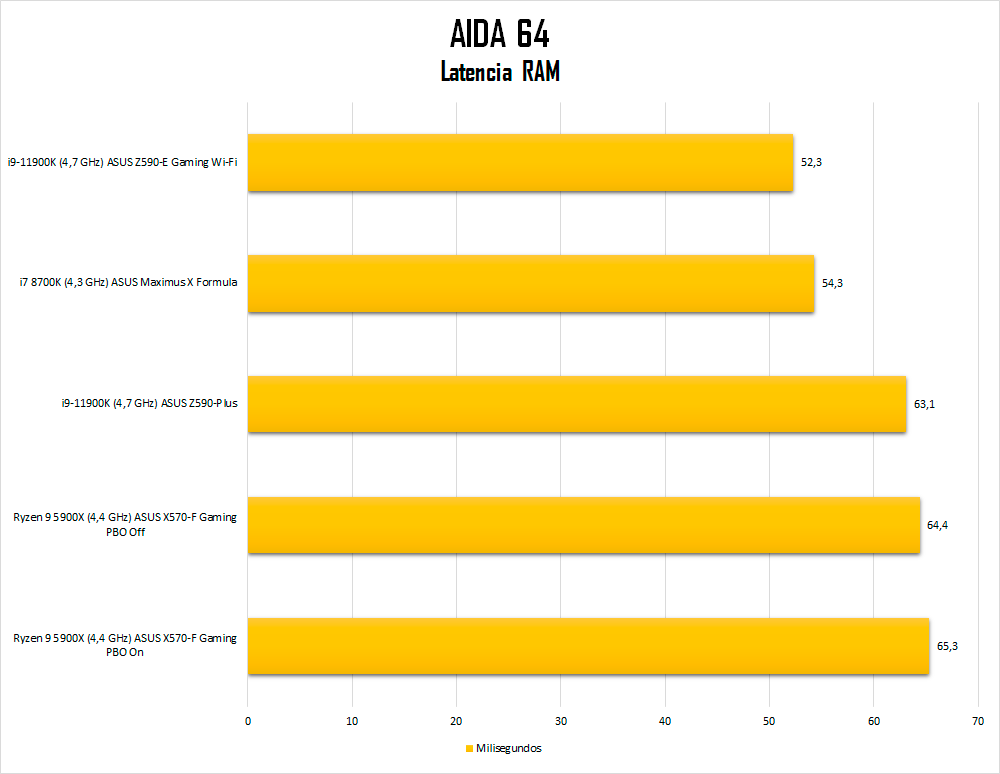 5900X-aida64-ram