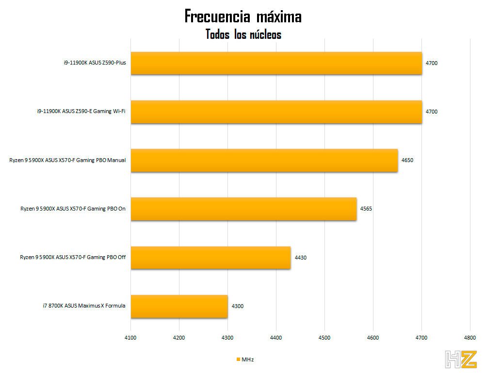 5900X-frecuencia-cpu