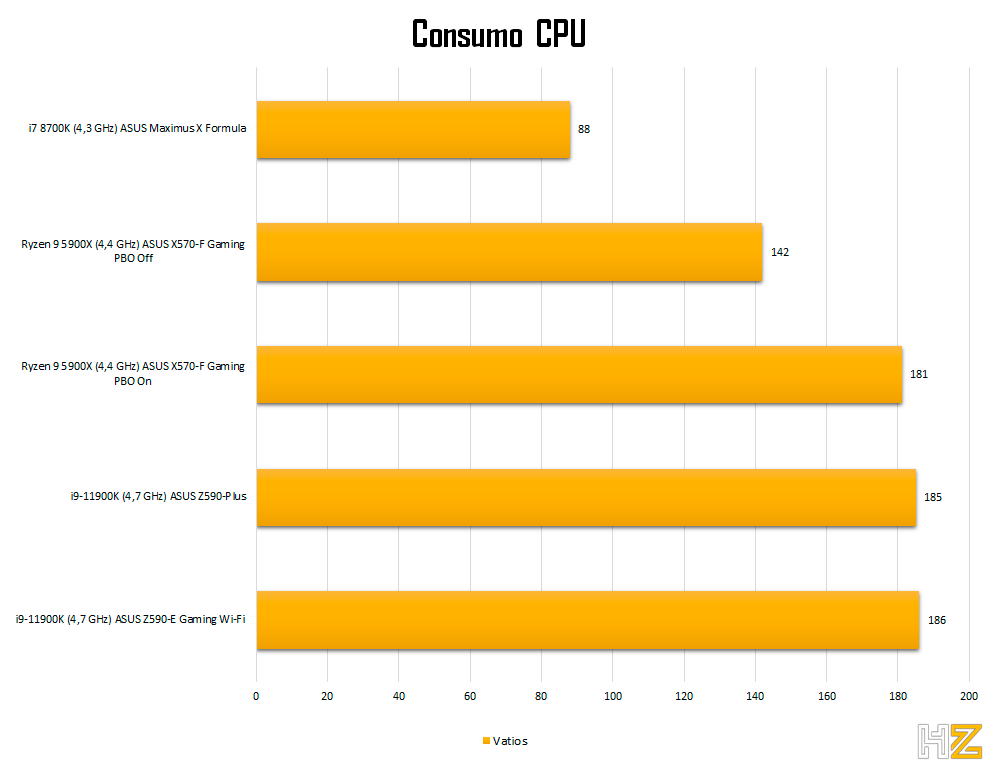 5900X-consumo-cpu