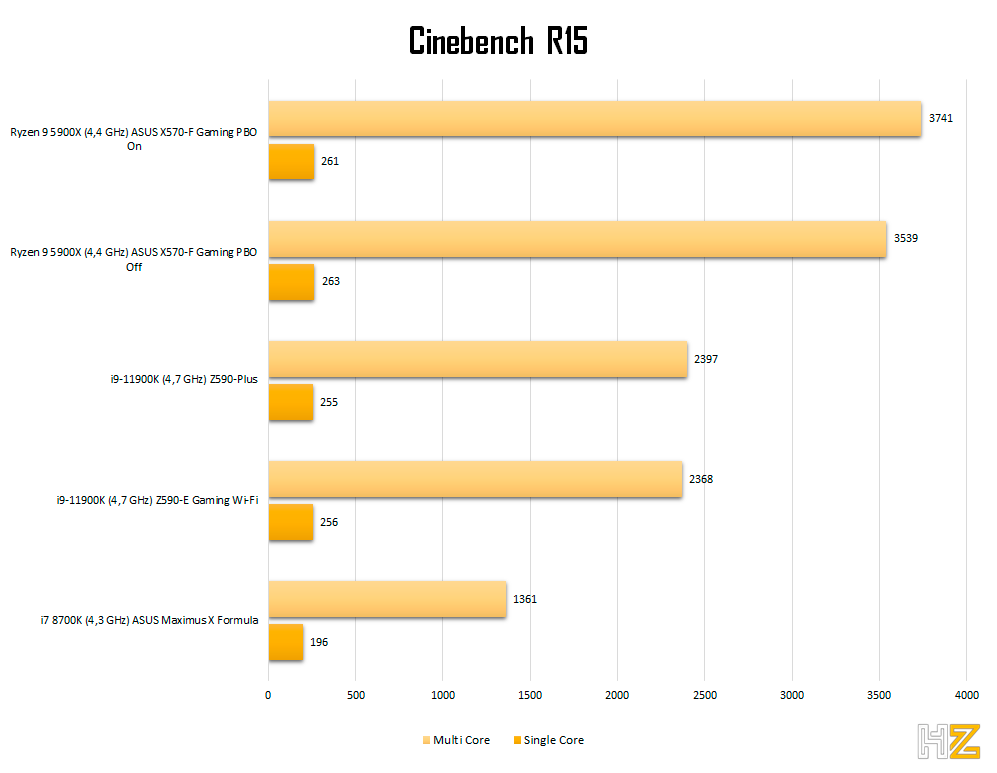 5900X-CBR15