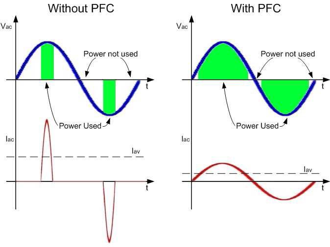 Diagrama de fuente con PFC