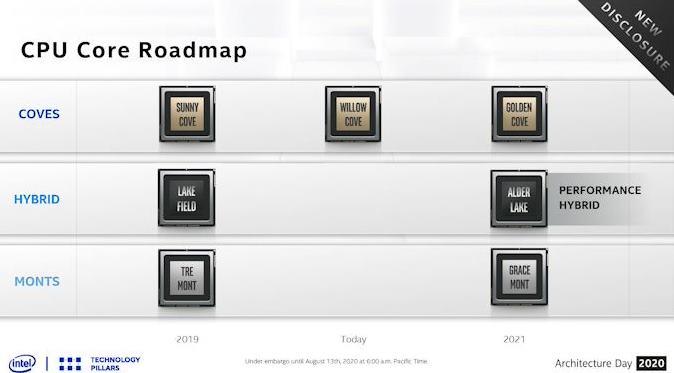 Intel Alder Lake núcleos mixtos