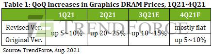 TrendForce-Graphics-DRAM-Market